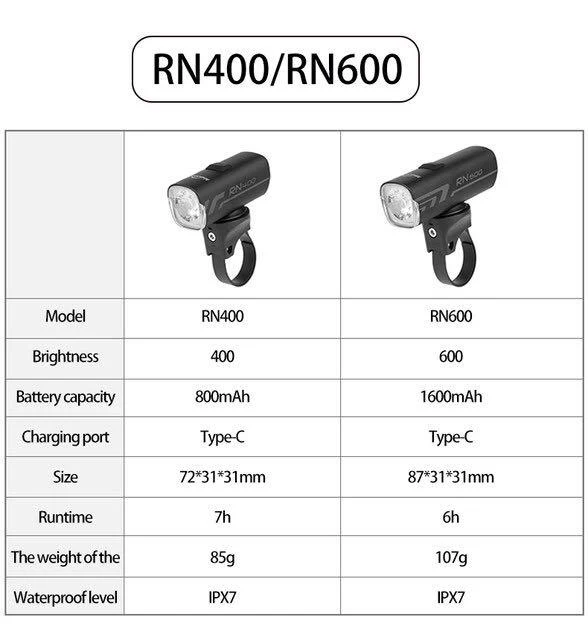 Magicshine RN600單車燈 USB充電 防水